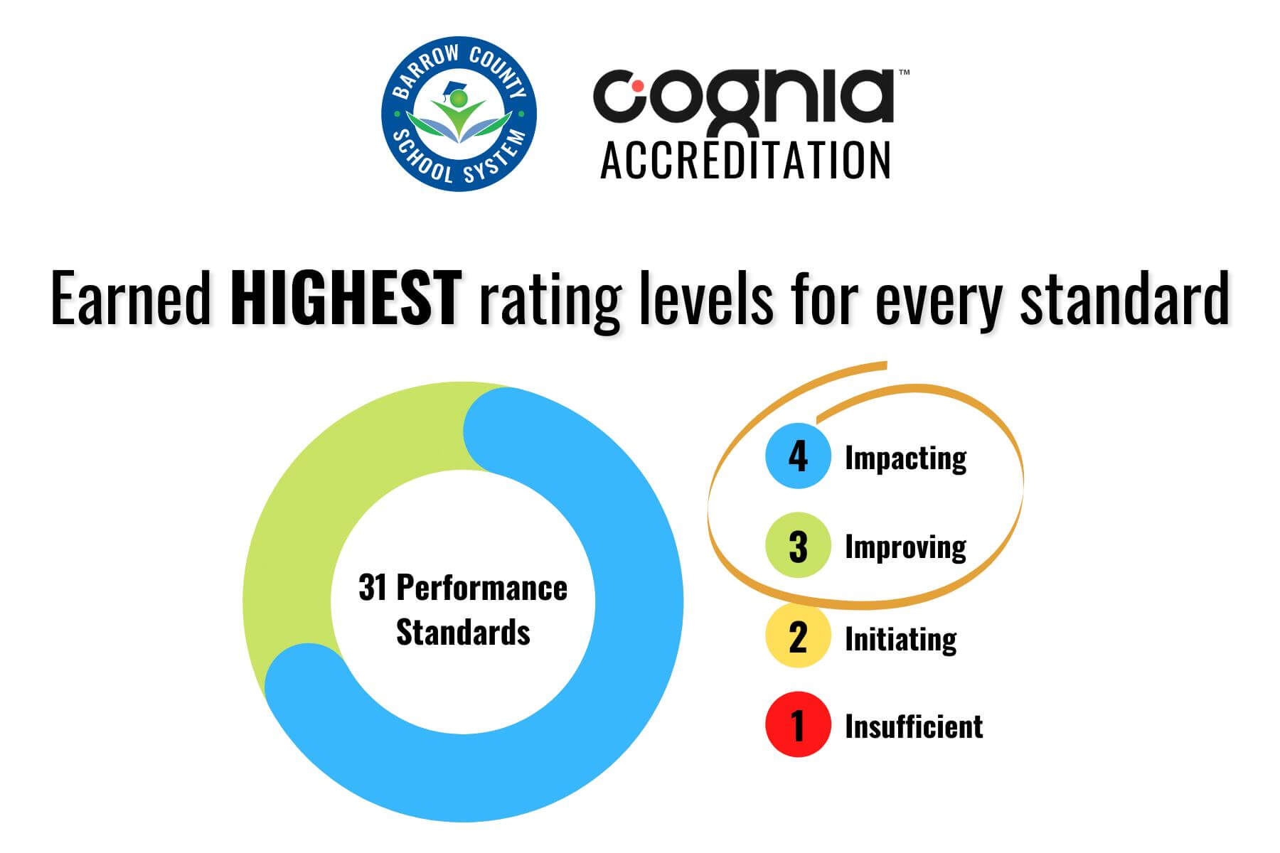 The Importance of Accreditation in Educational Institutions A Focus on Cognia Evidence-Based Standards manchesternti.com